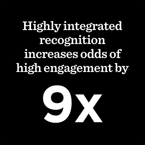 Highly integrated recognition increases odds of high engagement 9x.