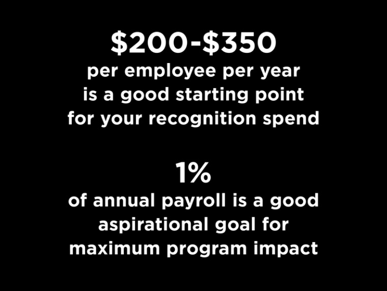 $200—$350 per employee per year is a good starting point for your recognition spend; 1% of annual payroll is a good aspirational goal for maximum program impact