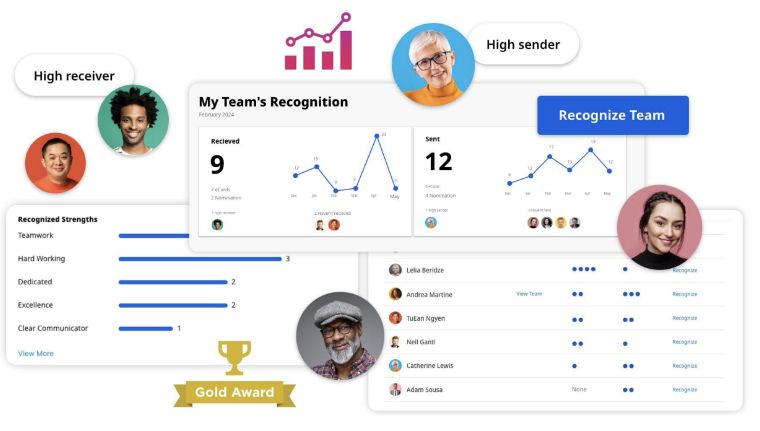 A selection of dashboard reports available in O.C. Tanner’s Culture Cloud, including recent recognition activity and manager tools.