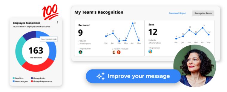 Culture Cloud by O.C. Tanner’s reporting and dashboards to help managers track recognition activity, budgets, and more