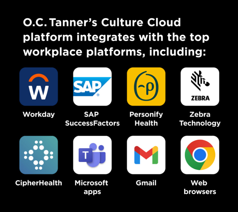 O.C. Tanner’s Culture Cloud platform integrates with the top workplace platforms, including: Workday; SAP SuccessFactors; Personify Health; Zebra Technologies; CipherHealth; Microsoft apps: Teams, Outlook, Slack; Gmail; Web browsers: Chrome, Firefox, Edge, Safari