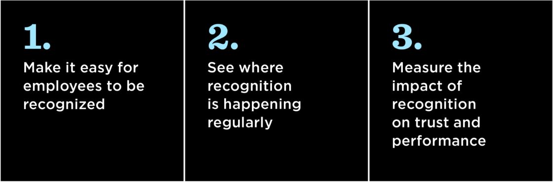 1: Make it easy for employees to be recognized. 2: See where recognition is happening regularly. 3: Measure the impact of recognition on trust and performance.