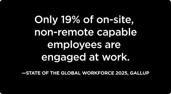 Only 19% of on-site, non-remote capable employees are engaged at work. –State of the Global Workforce 2025, Gallup