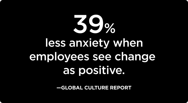  “39% less anxiety when employees see change as positive.” –Global Culture Report, O.C. Tanner Institute