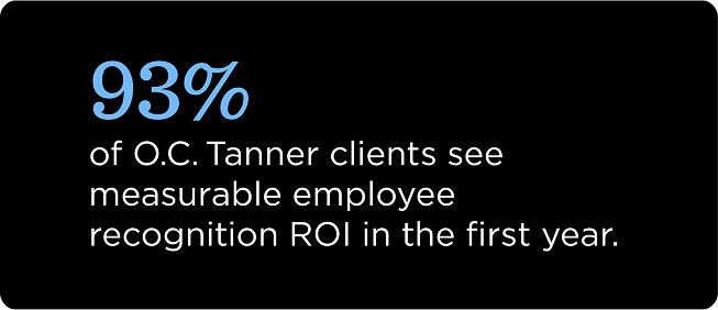 93% of O.C. Tanner clients see measurable employee recognition ROI in the first year.
