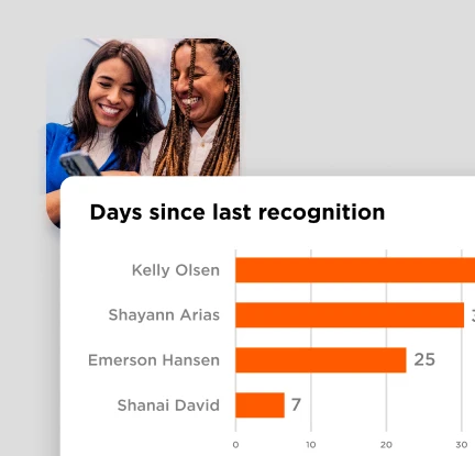 "Days since last recognition" Manager Dashboard on O.C. Tanner's Culture Cloud platform.