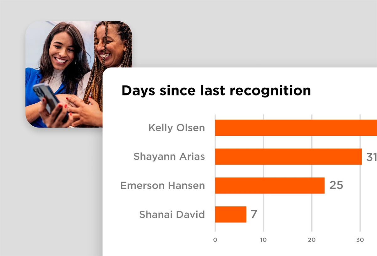 "Days since last recognition" Manager Dashboard on O.C. Tanner's Culture Cloud platform.