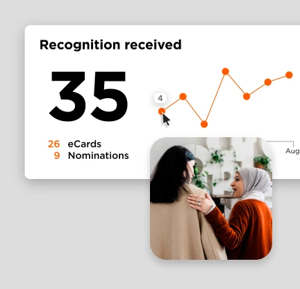 "Recognition received" activity report in O.C. Tanner's Culture Cloud platform
