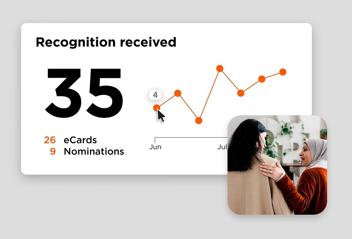 "Recognition received" activity report in O.C. Tanner's Culture Cloud platform