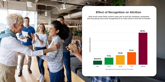 he Flight Risk Dashboard on O.C. Tanner's Culture Cloud platform that links recent recognition activity to likelihood of attrition.