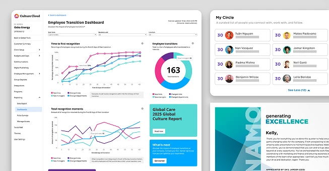 Dashboards, "My Circle" curated view of colleagues, and award nominations on Culture Cloud.