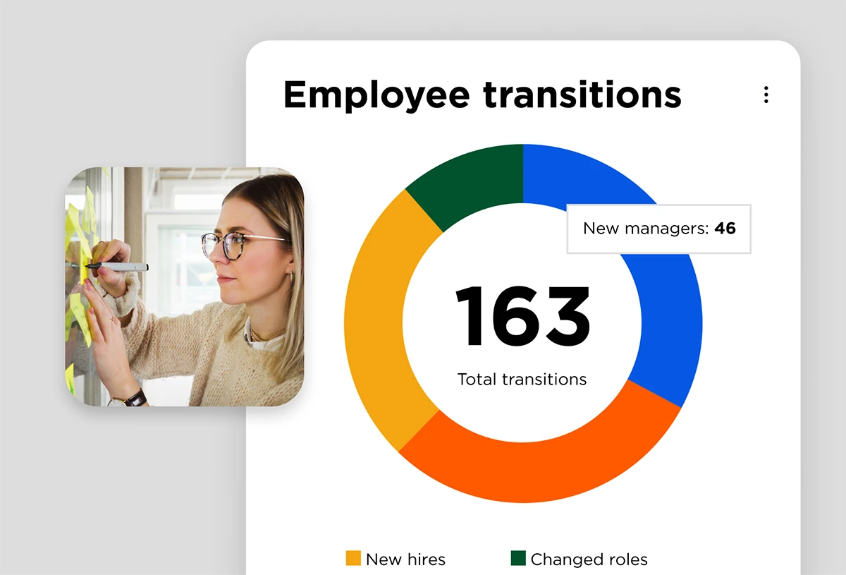 A dashboard view of recent job transitions (promotions, changed roles, new hires) available on O.C. Tanner's Culture Cloud platform