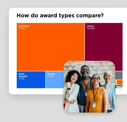 A dashboard view of common types of recognition given by employees (points, ecards, awards) on O.C. Tanner's Culture Cloud platform.