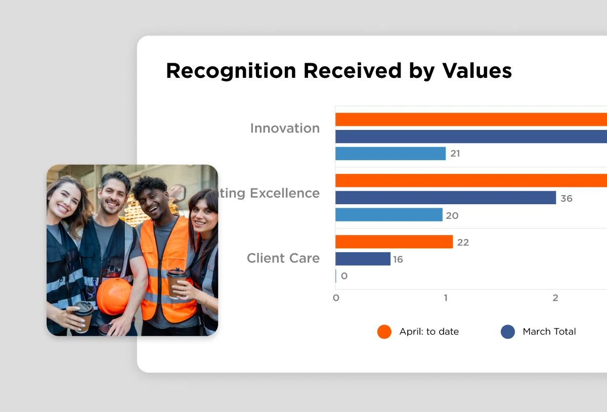 A recognition reminder "nudge" notification in O.C. Tanner's Culture Cloud platform.