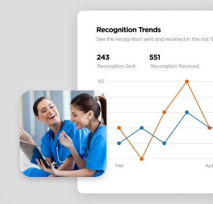 A recognition trends chart in O.C. Tanner's Culture Cloud platform.