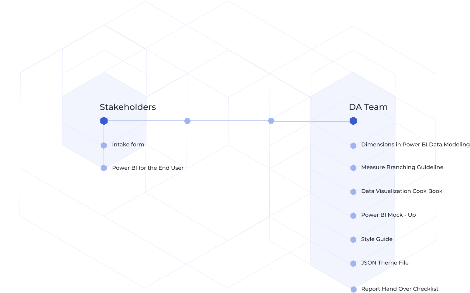 Chainlink dashboard design guidelines and framework