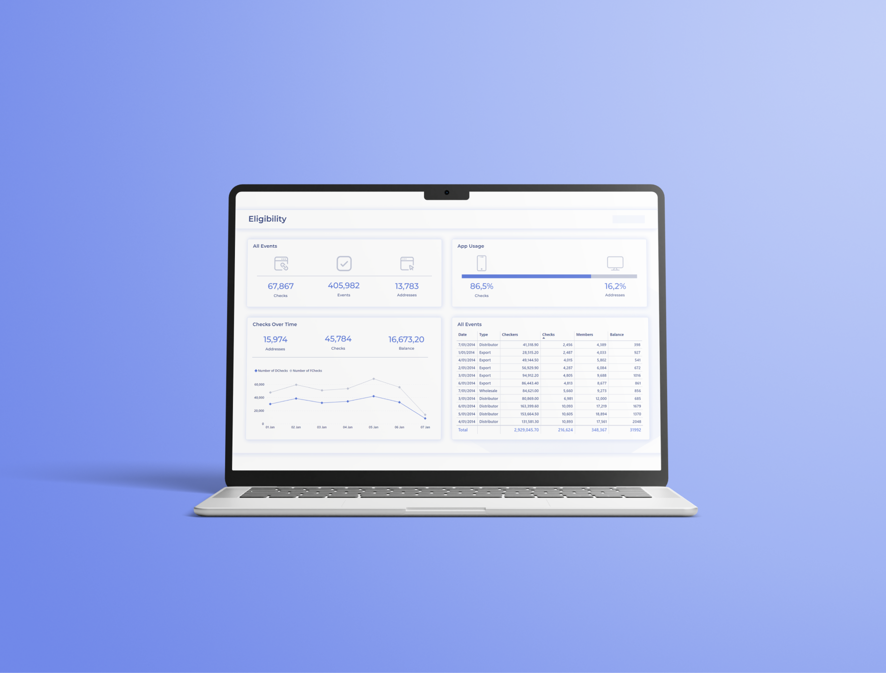 Chainlink — Data Analytics