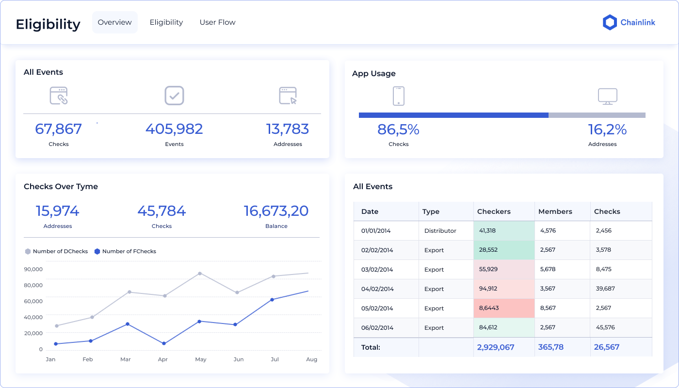Eligibility analytics dashboard prototype