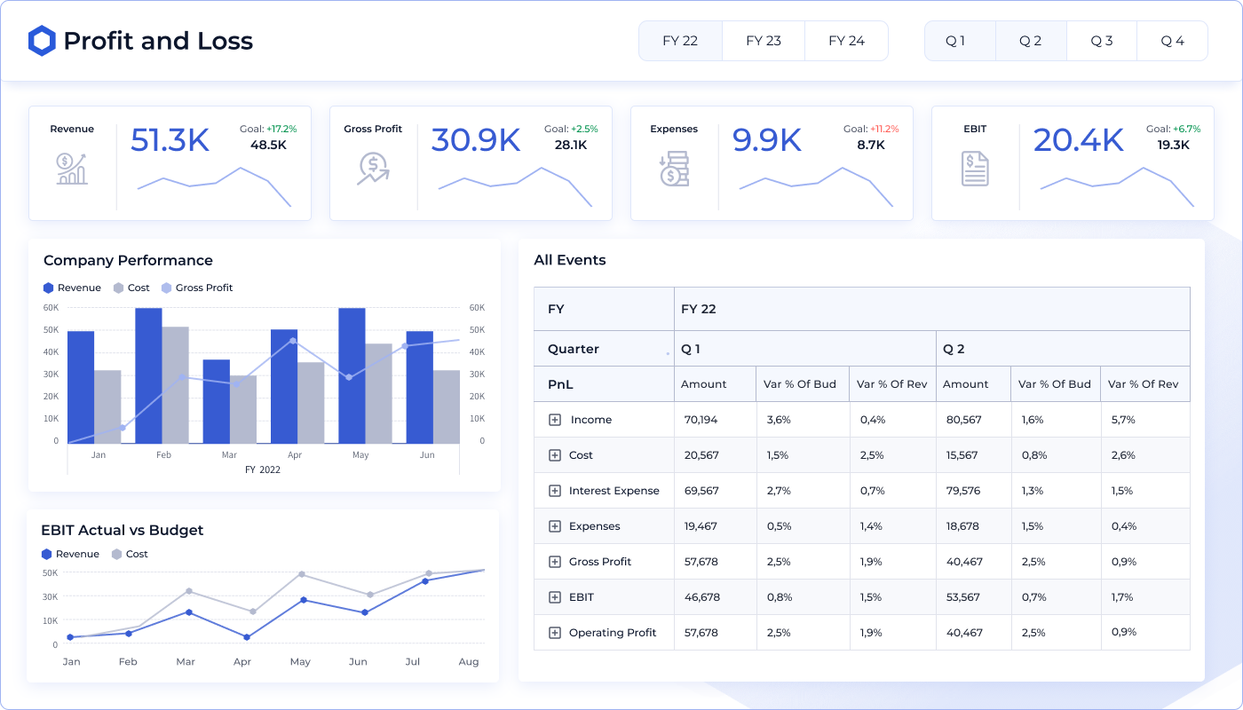Profit and loss analytics dashboard prototype
