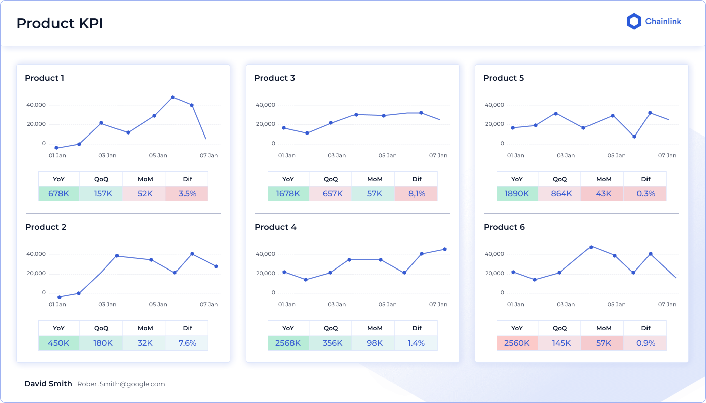 Product KPI analytics dashboard prototype