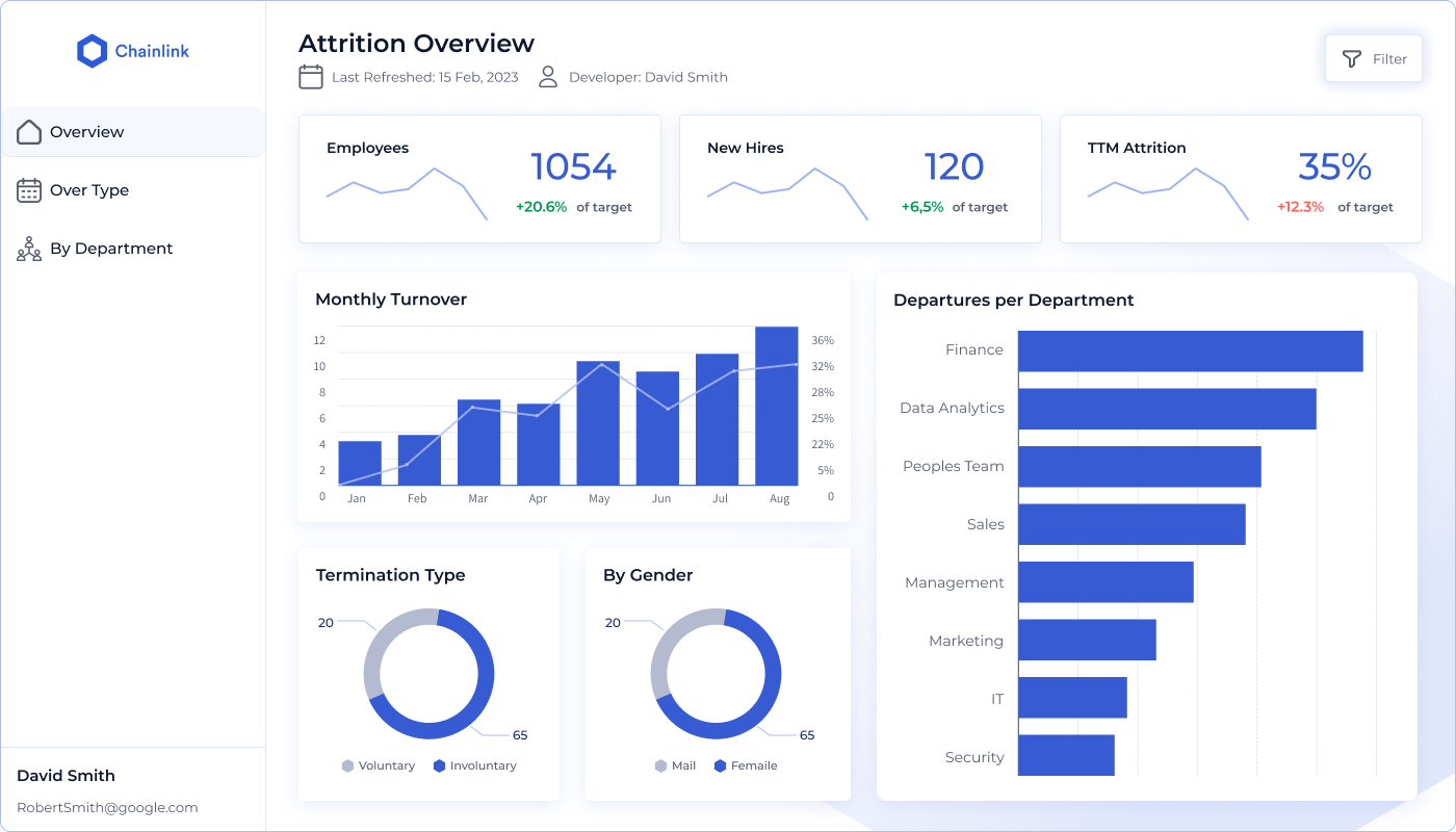 Chainlink dashboard component and layout prototype