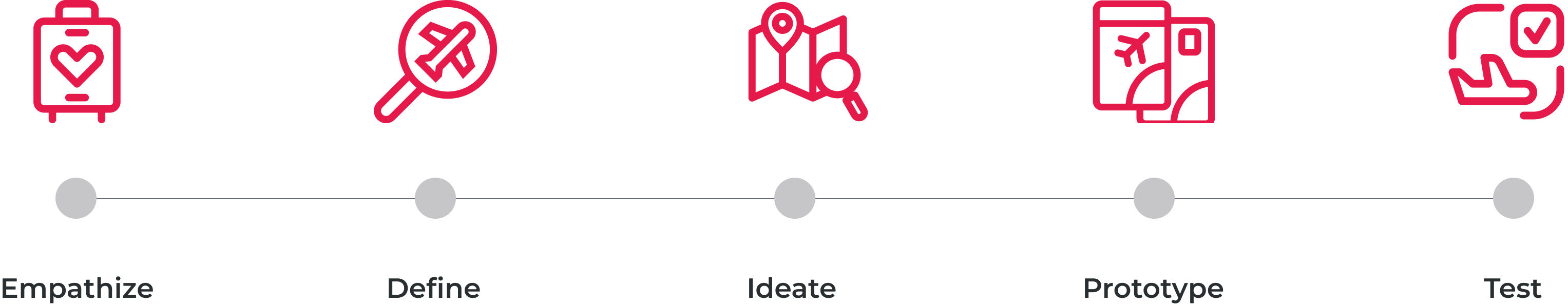 SkipQ Admin ui ux process diagram