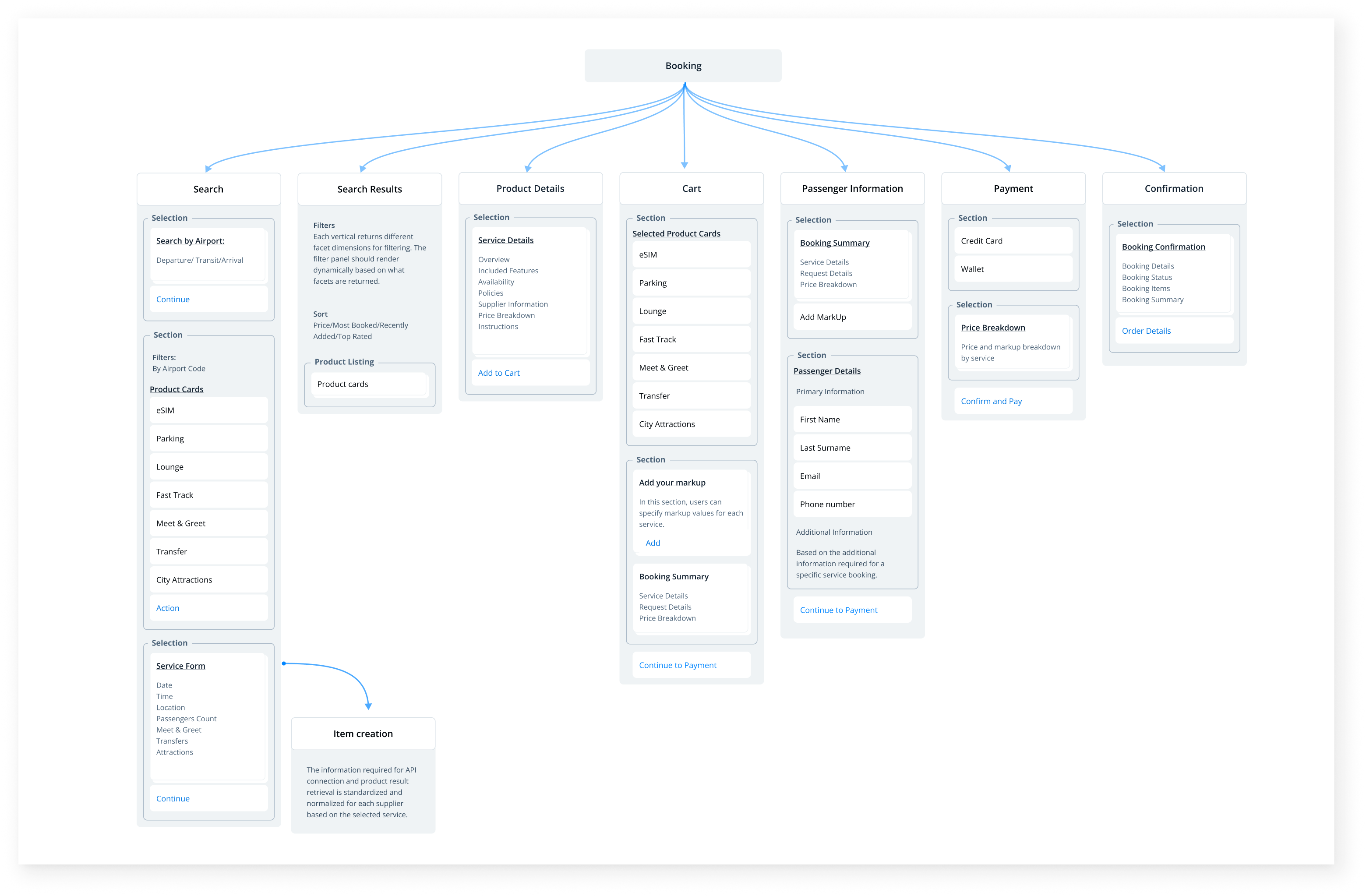 SkipQ unified booking user flow