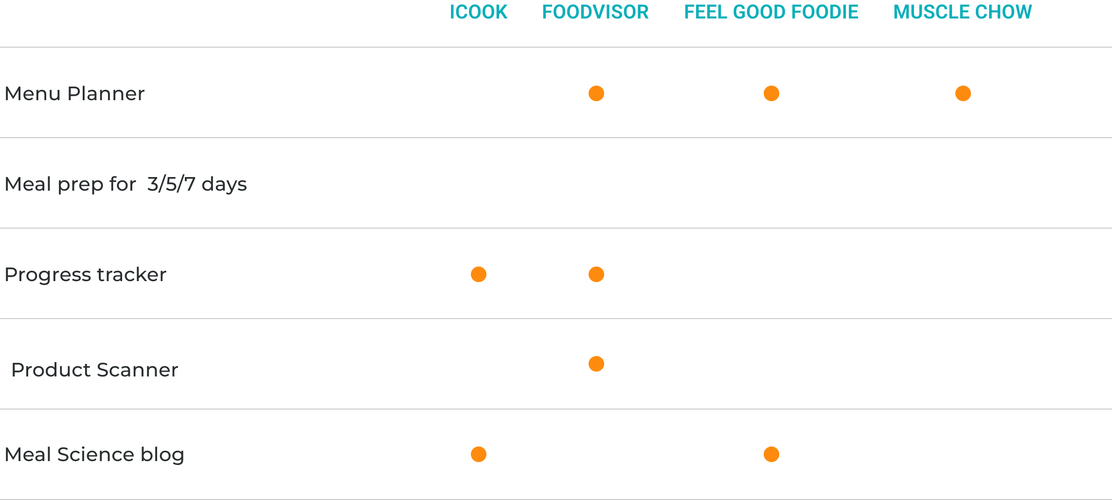Casual Meal guidelines and frameworks diagram