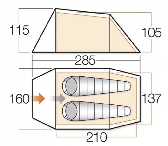 Das Bild zeigt eine technische Skizze eines kompakten Zwei‑Personen‑Zeltes. In der Seitenansicht sind die Höhenmaße erkennbar: 115 cm am Eingang und 105 cm am hinteren Ende, bei einer Gesamtlänge von 285 cm. Die Draufsicht zeigt den Innenraum mit zwei nebeneinander liegenden Schlafplätzen sowie die Breitenmaße: 160 cm am Eingang, 137 cm im Innenraum und insgesamt 210 cm Außenbreite. Pfeile markieren den Eingang und die Luftzirkulation. Die Zeichnung vermittelt ein realistisches Gefühl für Platzangebot, Liegefläche und Aufbauform des Zeltes.  Wenn du möchtest, kann ich dir auch: - eine kürzere Version für Alt‑Text - eine längere Version für Blog oder Equipment‑Seite - oder eine emotionalere, erzählerische Beschreibung im Pauschalpiratin‑Stil schreiben. Sag einfach Bescheid.