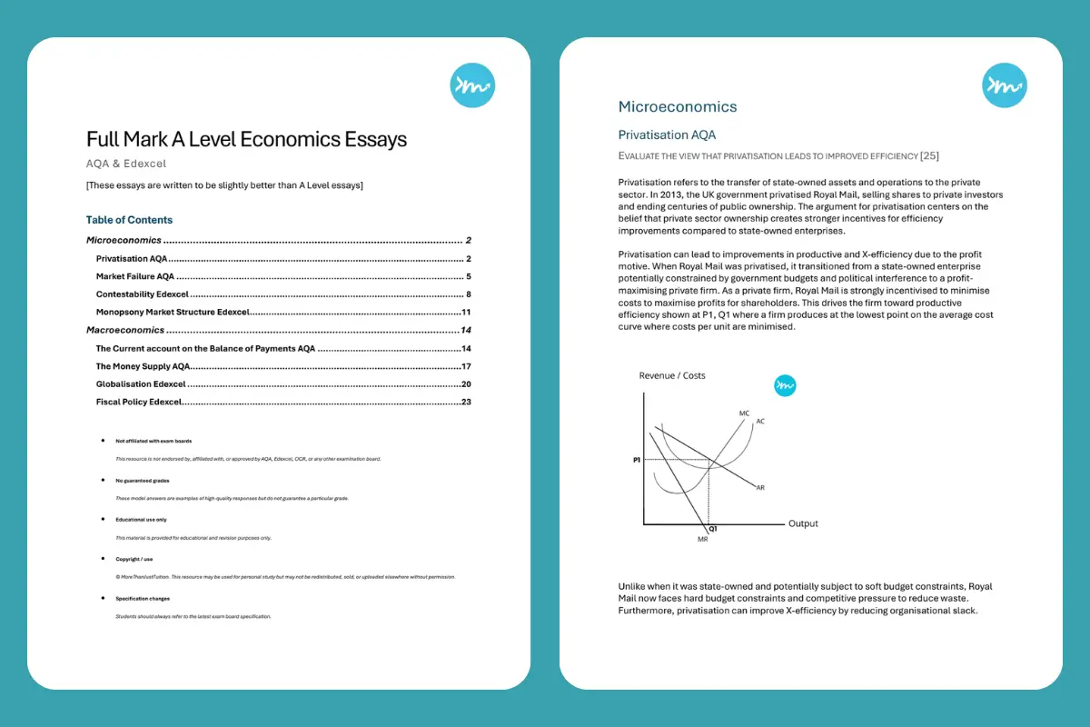 Screenshot of the first two pages of Full Mark A-Level Economics Essays.