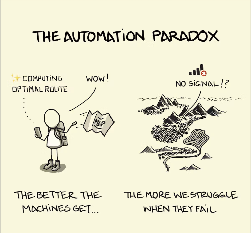 Paradox HSC