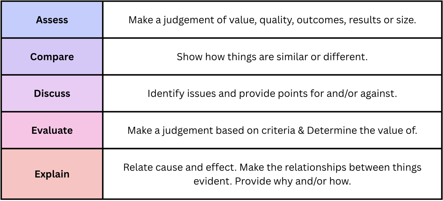 Nesa glossary terms English Advanced and Standard