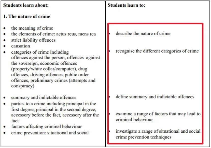For example, in the Crime unit of Year 12 Legal Studies, the first section is called ‘nature of crime.’ From the ‘learn to’ column, you can see that the type of questions asked for this section are lower value: ‘describe’ ‘define’ ‘examine.’ This means you’d only ever receive a multiple choice question and not an essay. 
              

              
                Your notes for this section should be brief, focusing on practice multiple-choice questions using past papers instead of researching LCMID (Legislation, Cases, Media, Instruments and Documents) for an essay.