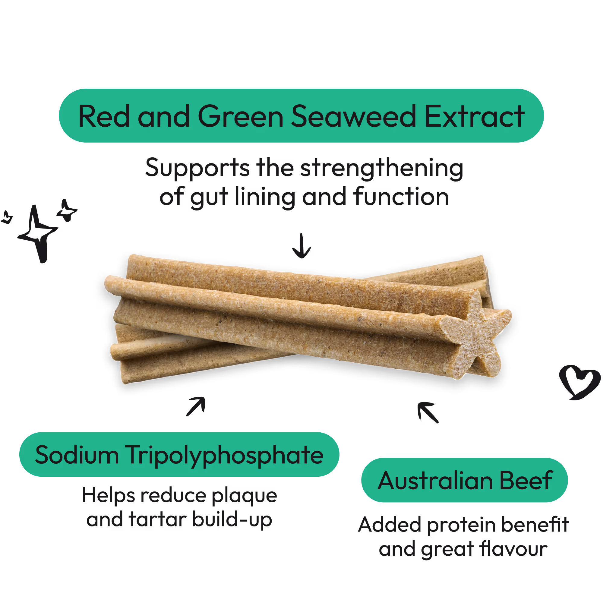 Star-shaped dog chew sticks with callouts for Red and Green Seaweed Extract, Sodium Tripolyphosphate, and Australian Beef highlighting health benefits.