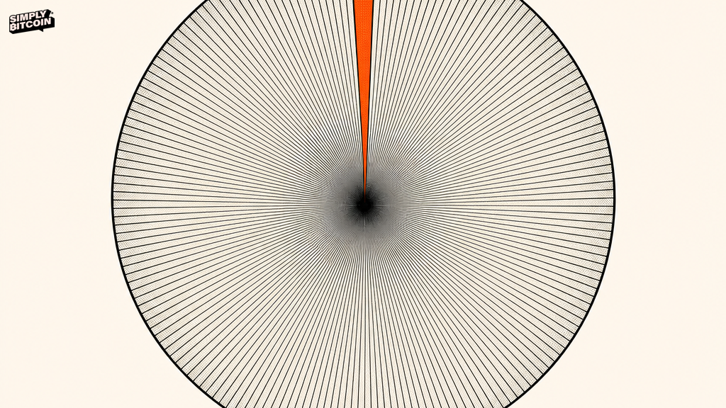 A pie chart split into countless thin slices, with one lone slice glowing orange.