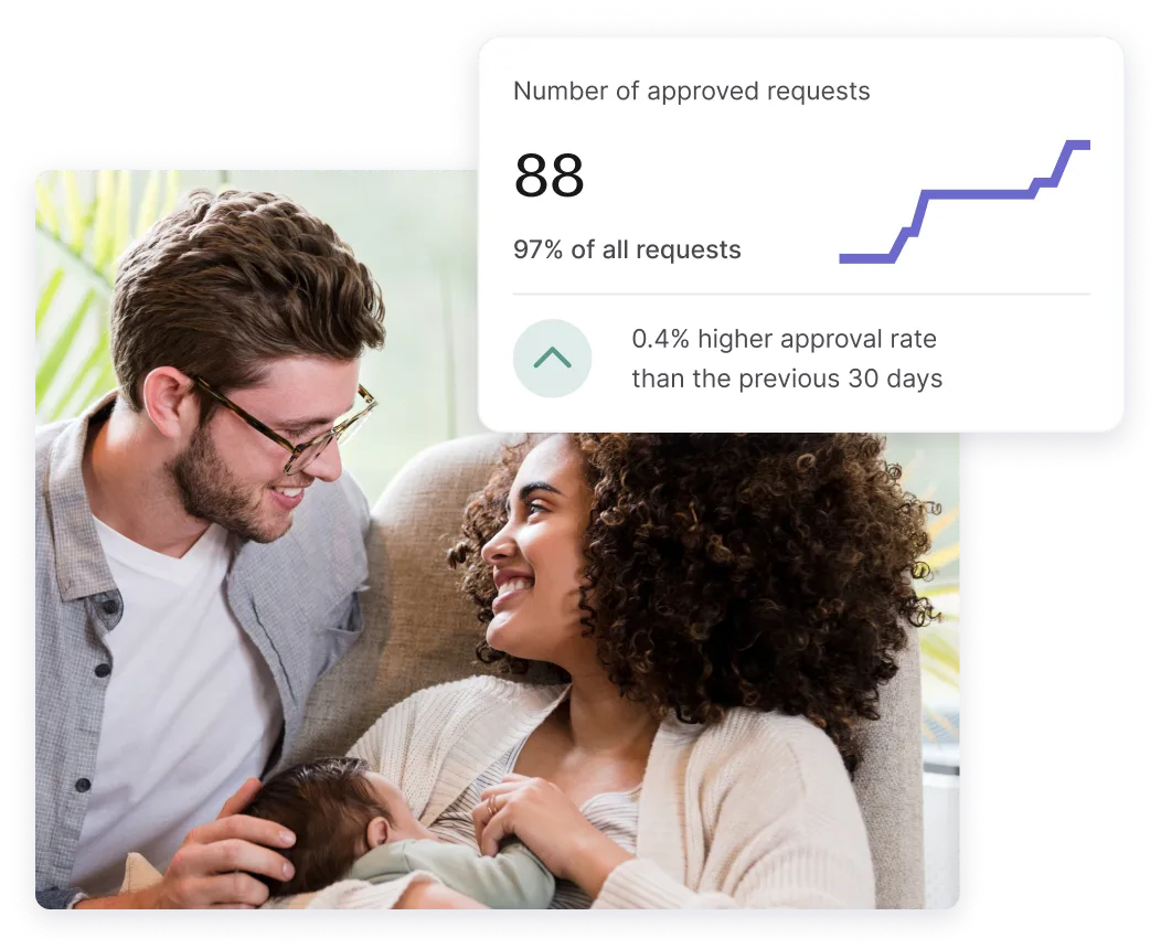 Couple with a baby smiling at each other with statistics on approved requests displayed.