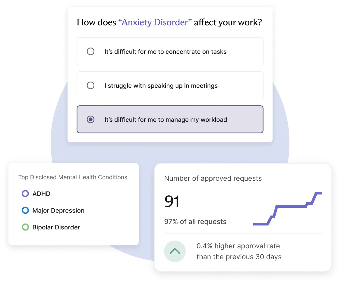 An illustration showcasing a flow from "Accommodation Request" with a verification tick to "Dislco Platform" with a downward pointing arrow between them. The background has star motifs.