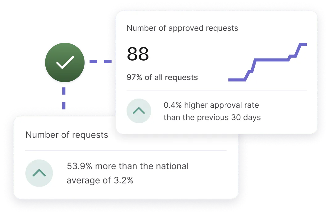 Screenshot of Disclo's employer dashboard page