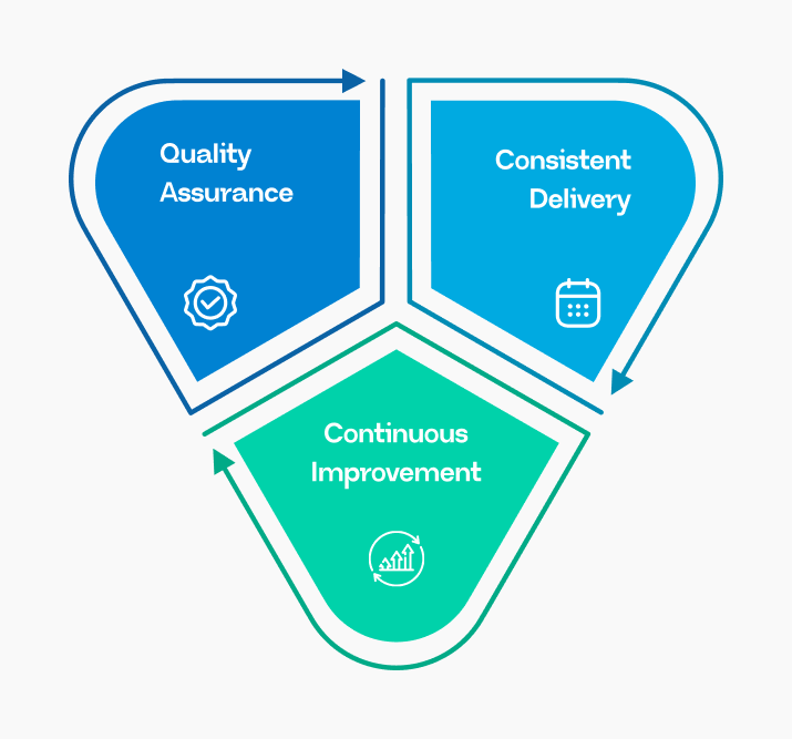 Quality assurance Image