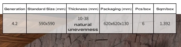 Tuscany Stone — техническа таблица, Stone Resonance, страница 61. Отворете за увеличение.