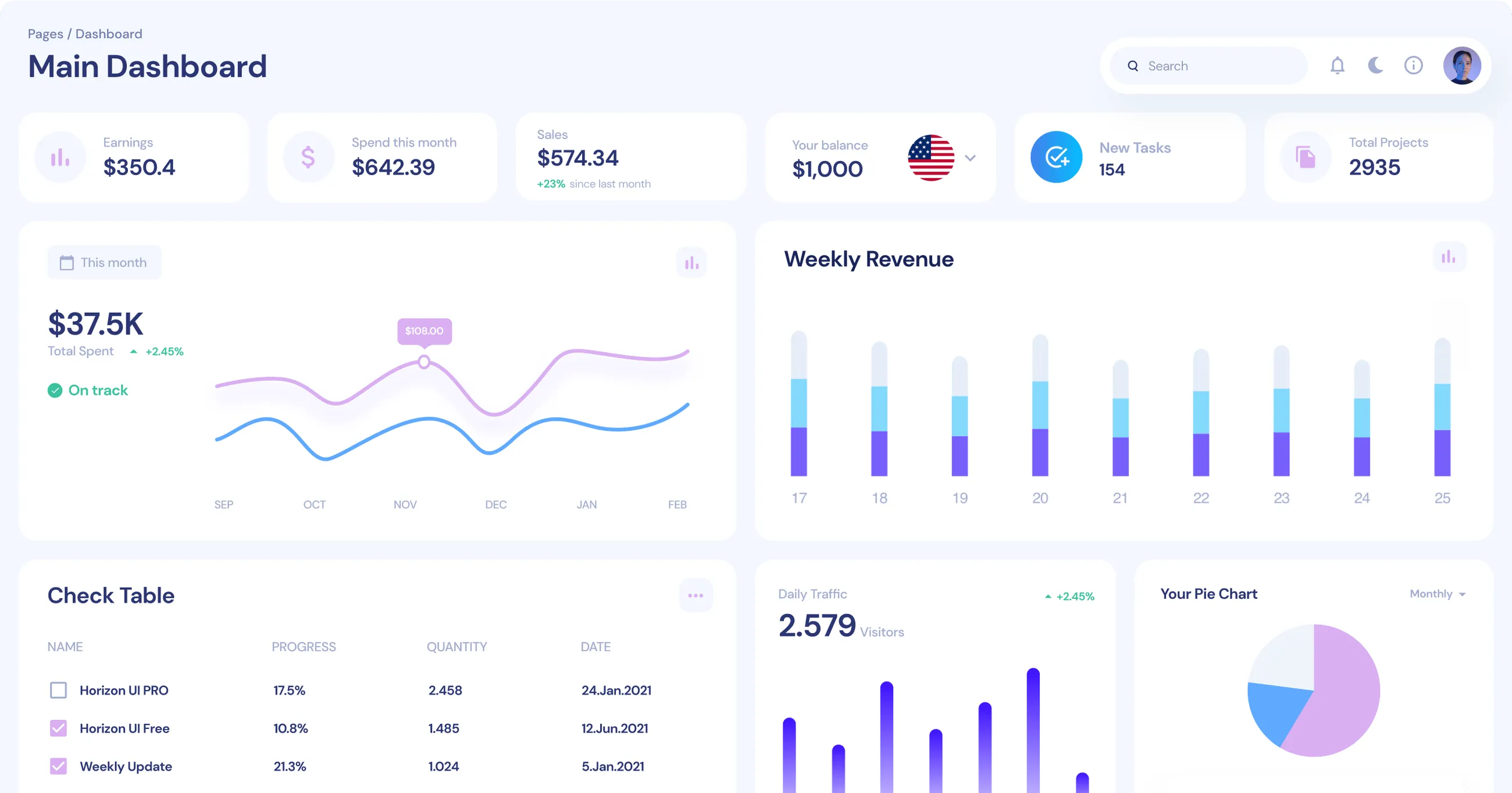 Web screenshot dashboard