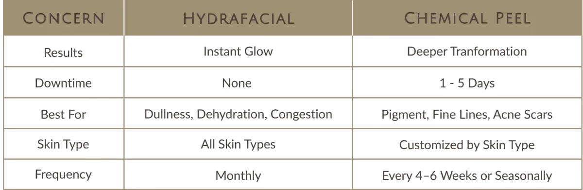 HydraFacial vs. Chemical Peel