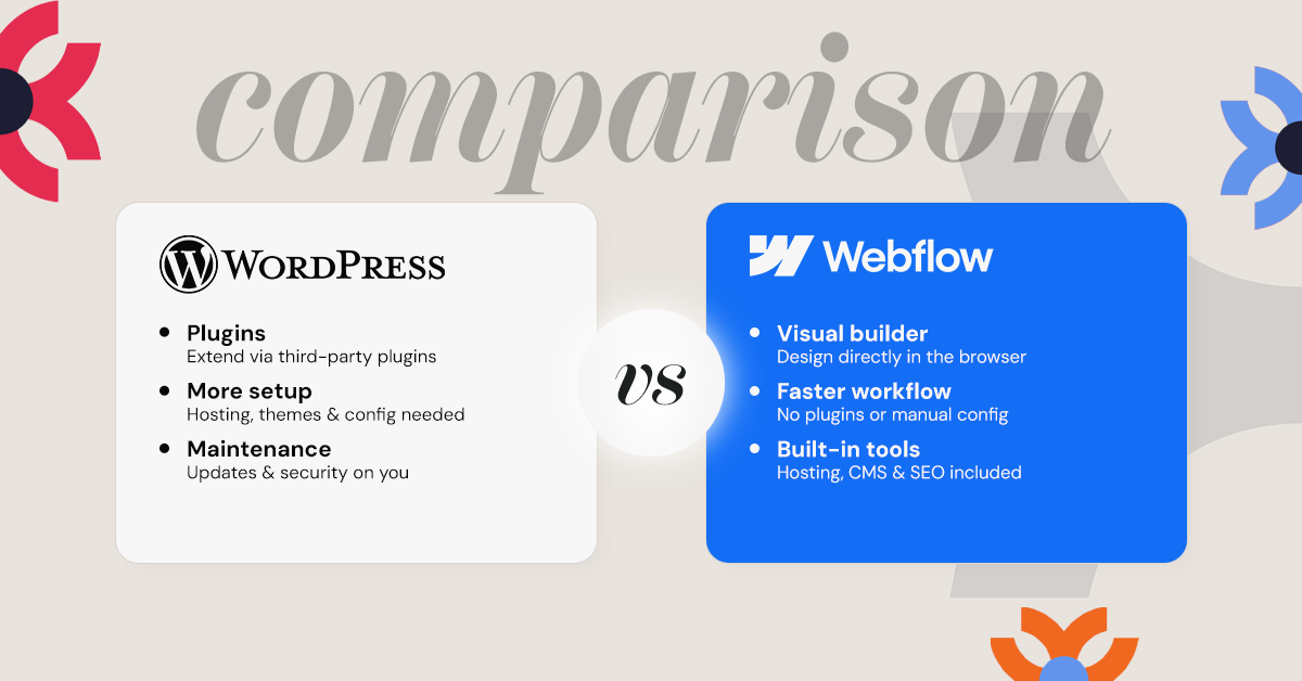 Comparison graphic showing WordPress vs Webflow