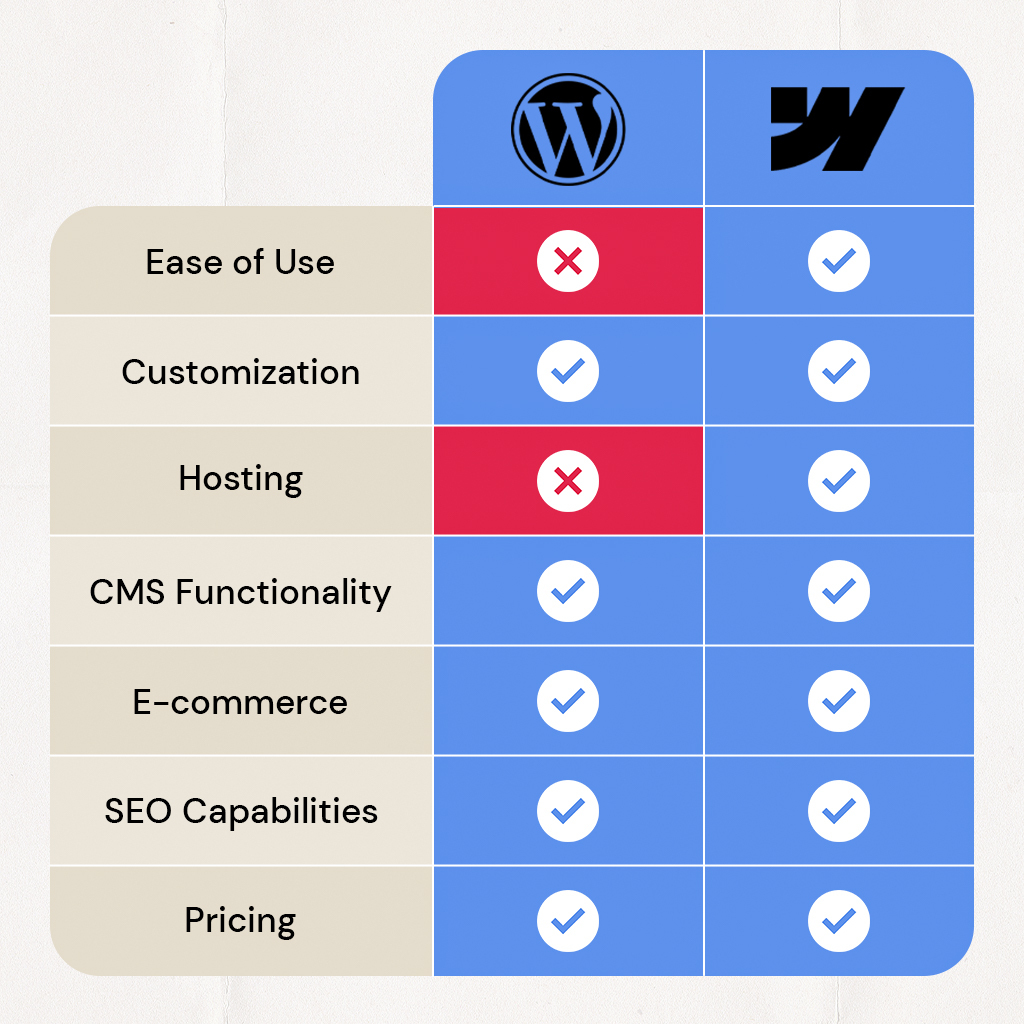 WordPress to Webflow Migration Comparison