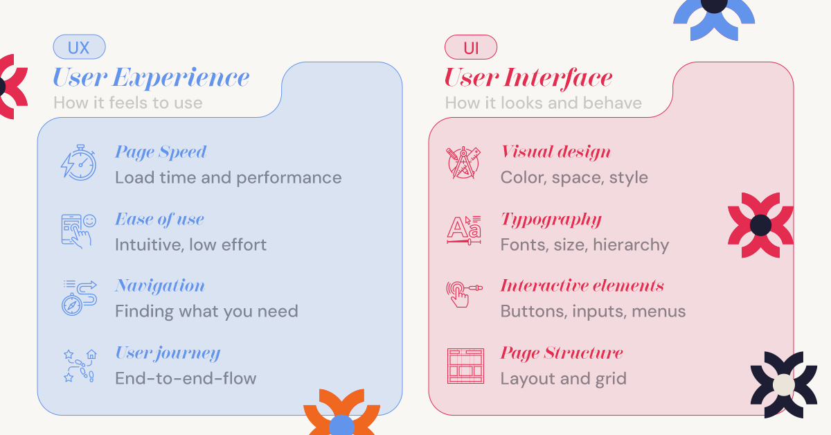 UX vs UI comparison with user experience and interface elements