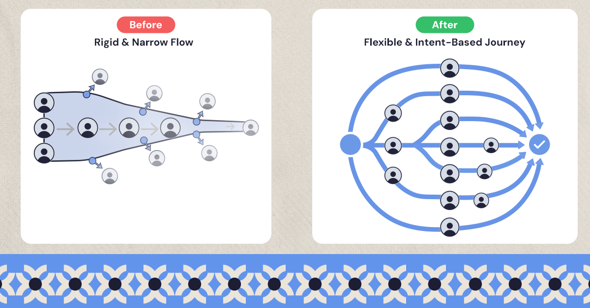 UX redesign before and after user flow