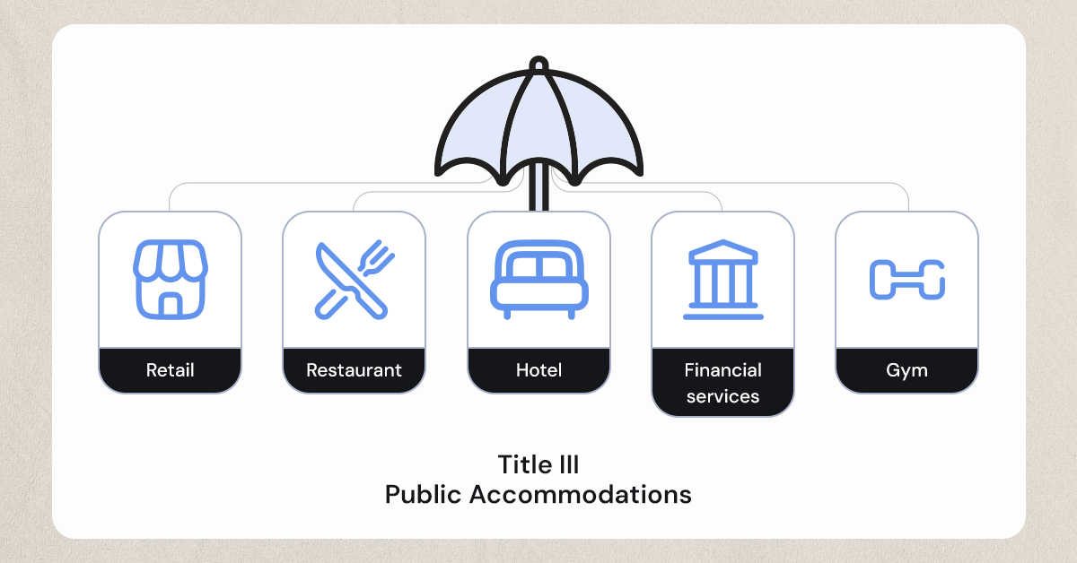 Businesses covered under ADA Title III