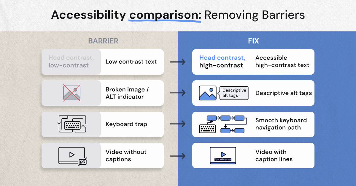 Website accessibility barriers and fixes checklist