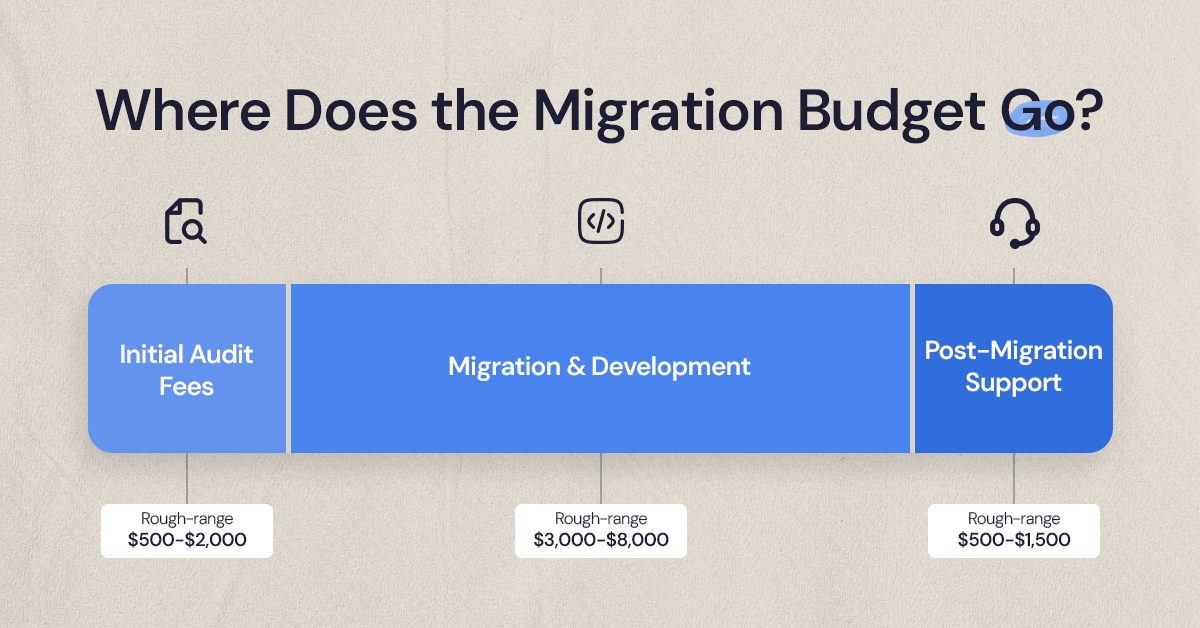 Webflow migration cost breakdown