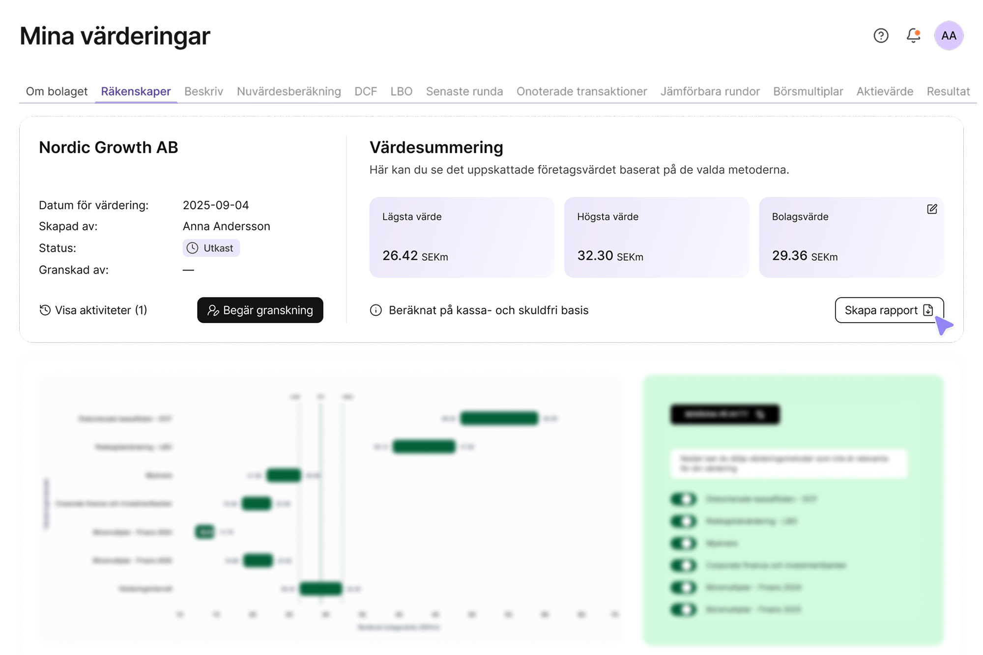 Financial valuation summary for Leonh AB showing estimated company values: lowest 26.42 SEKm, highest 32.30 SEKm, and company value 29.36 SEKm, created by Anna Andersson with status draft.